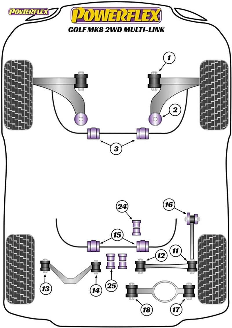 Powerflex Front Anti Roll Bar Bushes 24mm - Golf Mk8 All