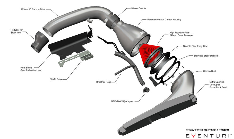 Eventuri Carbon Fibre Intake System - RS3 8Y