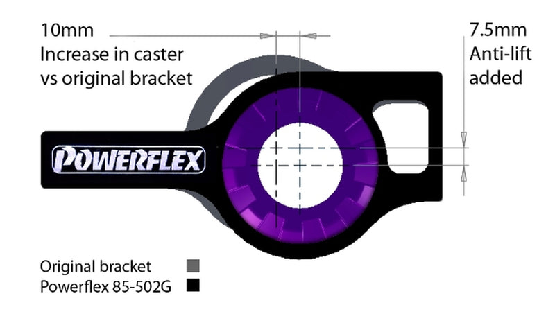 Powerflex Anti Lift Kit